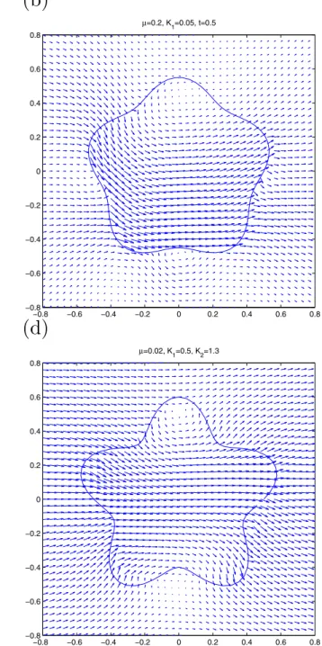 Fig. 3. Velocity plot of a porous media and a ﬂuid ﬂow (inside the domain) modeled by (a) the Darcy and Stokes coupling; and (b) the Darcy and Navier–Stokes coupling