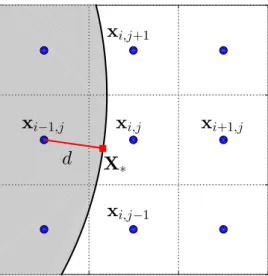 Fig. 2. The ﬁve-point Laplacian of the irregular point x  i, j  . 