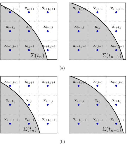 Fig. 5. Two cases for the interface moves from   ( t  n  ) (left ﬁgure) to  ( t  n +1 )  (right ﬁgure)