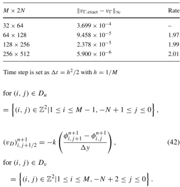 Table 9 Grid refinement analysis of the pressure p and scaled pressure φ at T = 1