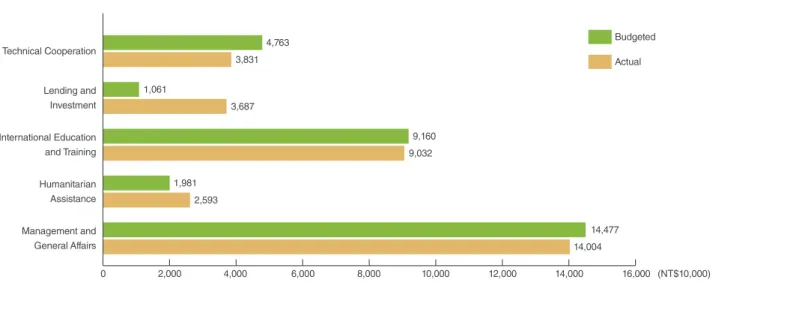 Figure 7.   Distribution by audit in 2018 Figure 8.   Distribution by audit suggestions in 20182