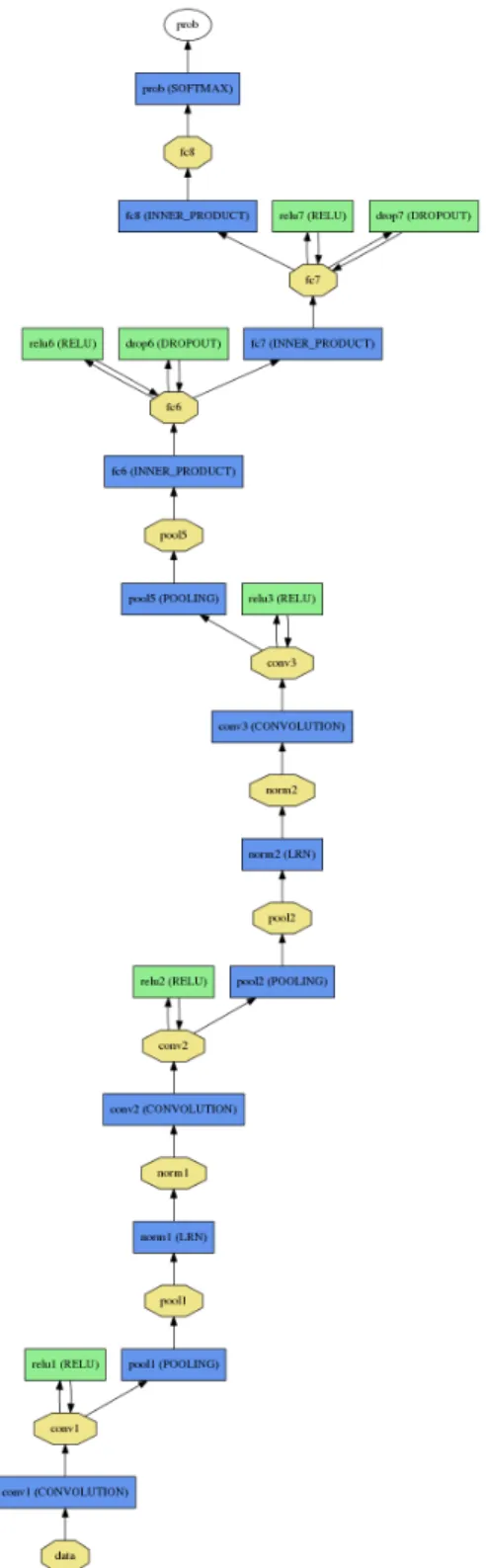 Figure 3. Full schematic diagram of our network architecture.