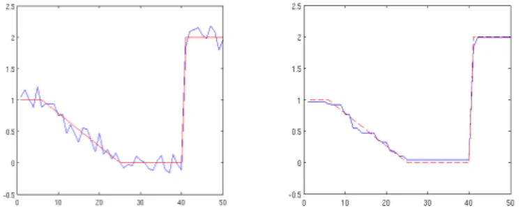 Figure 2.2: Illustration of staircase effect