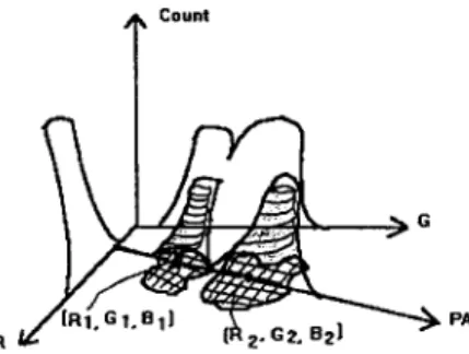 Fig. 4. Data distribution  of a two-spectral  image;  the  shaded  regions  are the  original  data,  and  PA  represents an axis  on  which 