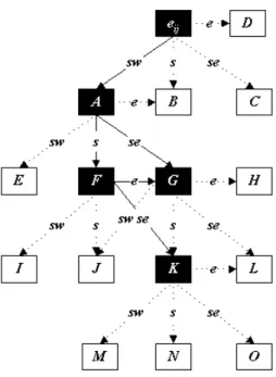 Table 3. The codewords for encoding directions.