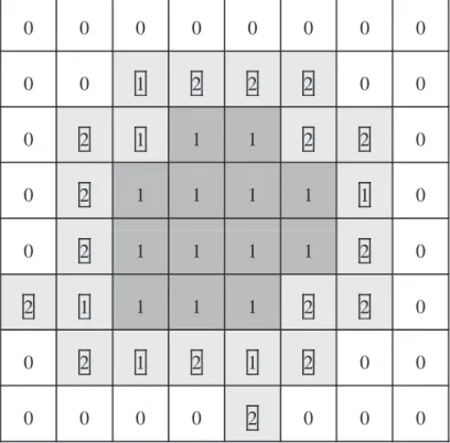 Figure 8. The center block X and its 8 neighbors.