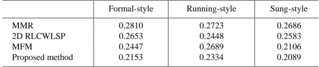 Table 7. The bit rates of compression of Chinese character patterns. (MMR: Modified Modified READ (Relative Element Address Designate) coding; 2D RLCWLSP: 2D  Run-Length Coding With Line-Segment Prediction; MFM: Mohamed and Fahmy’s method).