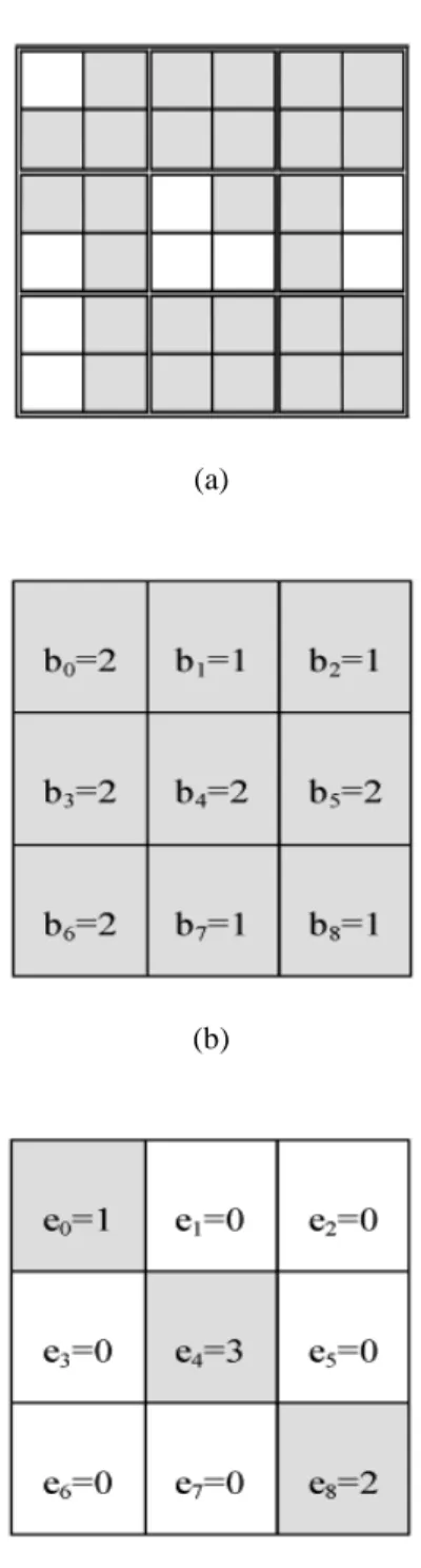Figure 4. (a) A small hole in an input image. (b) The corresponding block map of the input image (a)