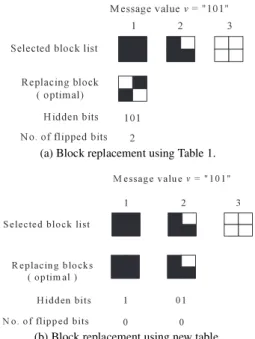Fig. 3 An example of proposed data embedding process.