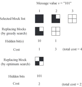 Fig. 4 An example of proposed data embedding process.