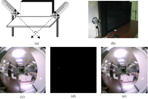 Fig. 1. Configuration of proposed system. (a) An illustration. (b) Real system used in this  study