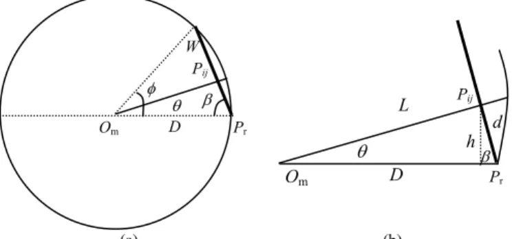 Figure 14.   Lateral configuration for generating a perspective-view image. 