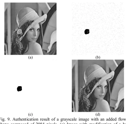Fig.  9.  Authentication  result  of  a  grayscale  image  with  an  added  flower  shape  composed  of  2084  pixels