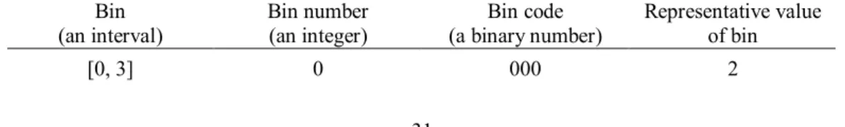 Table I. Bins, bin numbers, bin codes, and representative values of bins used in this study