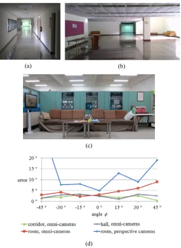 Fig. 12. Experimental results under different cameras and environments. 