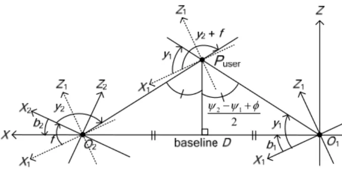 Fig. 8. A top-view of the coordinate systems. The baseline D, orientation  angles   1  and   2 , and a point P user  on the user’s body are also drawn