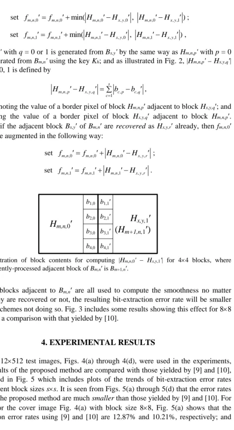 Fig.  2.  Illustration  of  block  contents  for  computing  |H m,n,0 '    H x,y,1 '|  for  44  blocks,  where  currently-processed adjacent block of B m,n ′ is B m+1,n ′