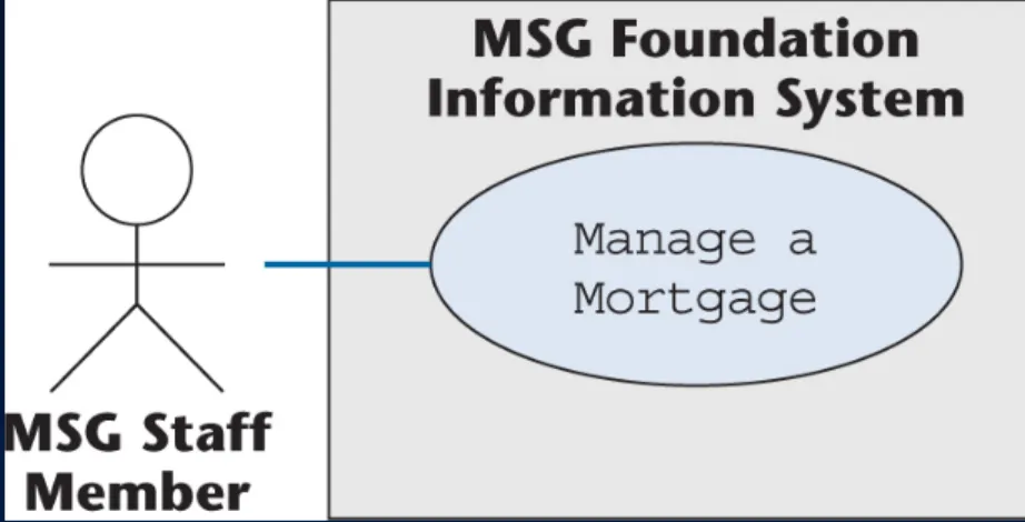 Figure 11.33Figure 11.32