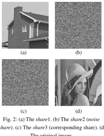 Fig. 1: (a) The share1. (b) The share2. (c)  The original image. 