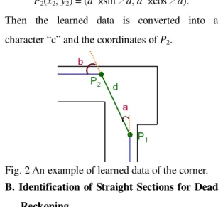 Fig. 2 An example of learned data of the corner. 