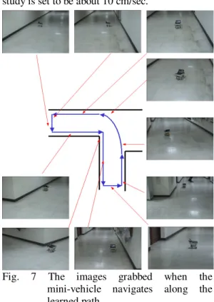 Fig.  7  The  images  grabbed  when  the  mini-vehicle  navigates  along  the  learned path