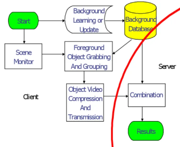 Fig. 1 Flowchart of the proposed system. 