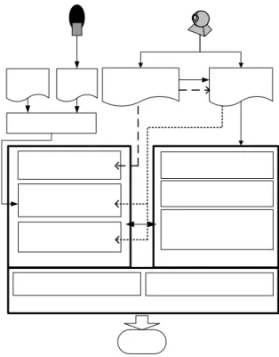 Fig. 1 Proposed system organization and animation generation  stages. 