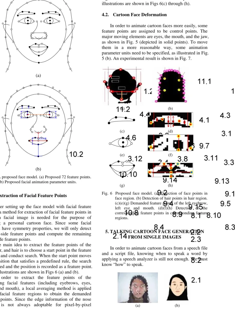 Fig. 5  A proposed face model. (a) Proposed 72 feature points. 