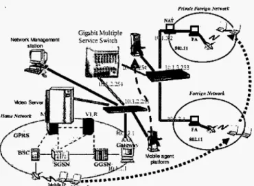 Figure 4.  An  integrated  phtform for  heterogeneous  wireless  networks 