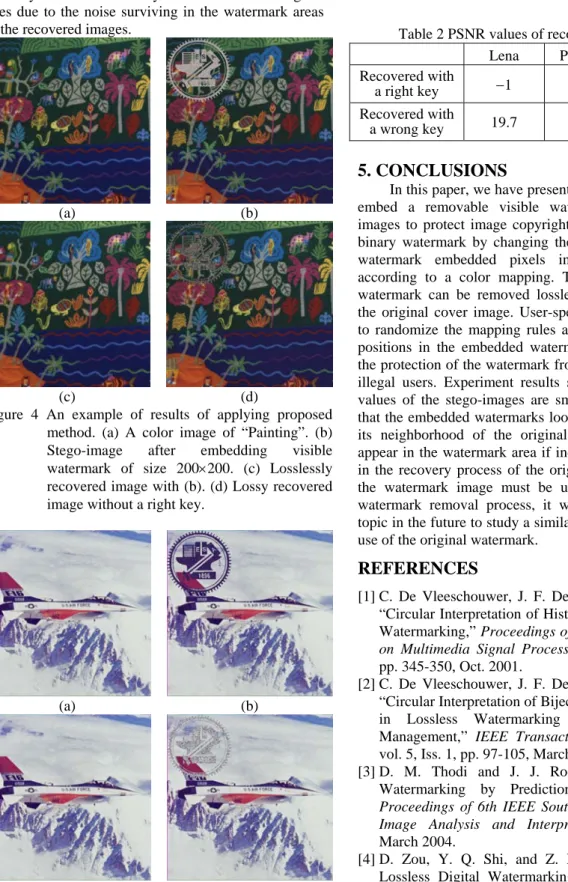 Figure 5 An example of results of applying proposed  method. (a) A color image of “Jet”