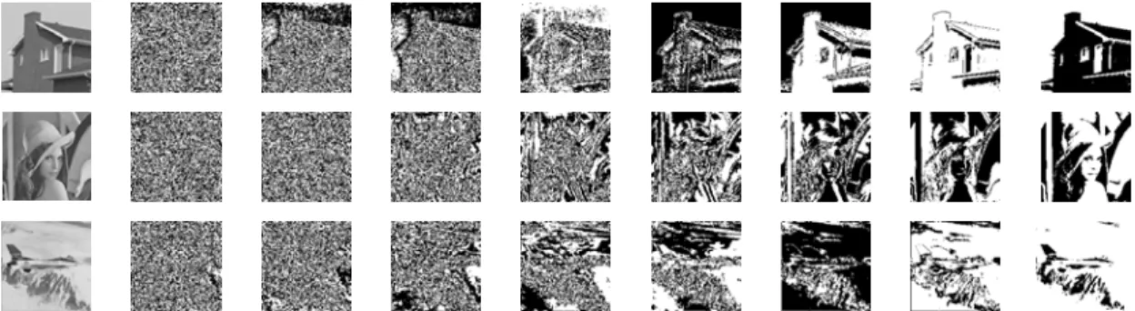 Figure 1. Three grayscale images and their 8 corresponding bit planes (from left to right, original images, bp 0 , bp 1 ,  bp 2 , …, and bp 7 , respectively)