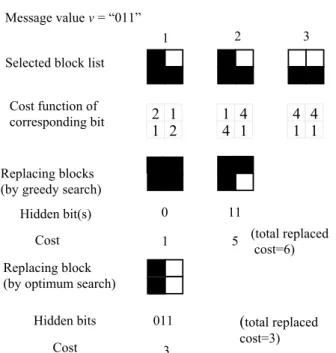Figure 3. An example of proposed data embedding process. 