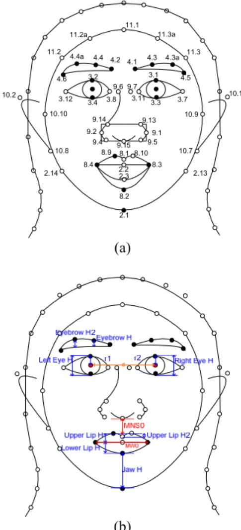 Fig.  2:  Adopted  2D  cartoon  face  model  in  this  study.  (a)  72  feature points
