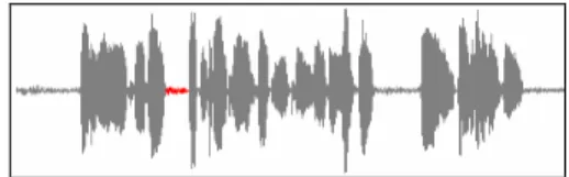 Fig.  13:  An  example  of  selecting  the  first  silent  part  in  an  input audio. 