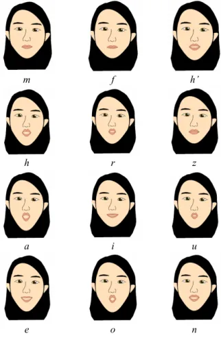 Table 3:  Six basic mouth shapes of Mandarin initials .  Mouth Shape 