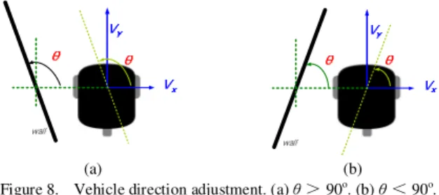 Figure 7.   An illustration of the pre-defined detect regions. 
