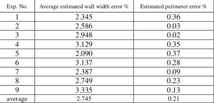 Table 2. Precision of estimated wall widths and their error percentages.