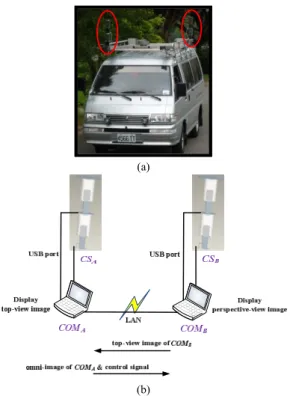Figure 2.   Camera  structure.  (a)  Camera  geometry.  (b)  Geometry  between mirror and camera.