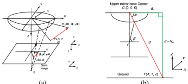 Table 1: Ranges for classifying mean of motion vectors into  three vehicle moving directions