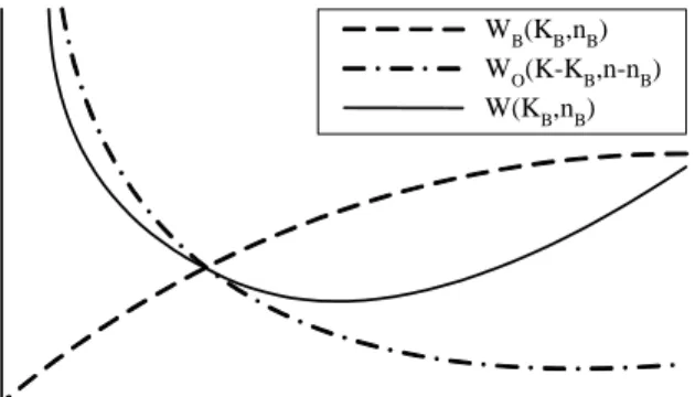 Figure 3: Trade-off for dynamic data dissemination