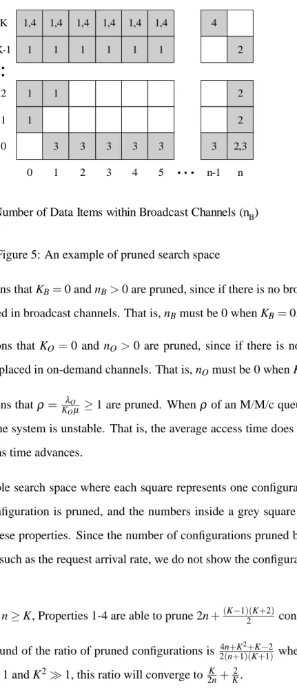 Figure 5: An example of pruned search space