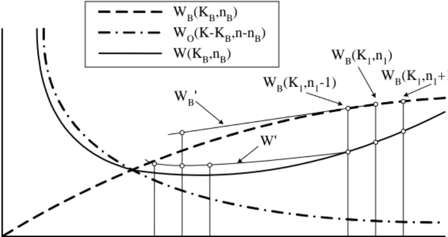 Figure 6: Execution scenario of function LocalOptimalPrediction
