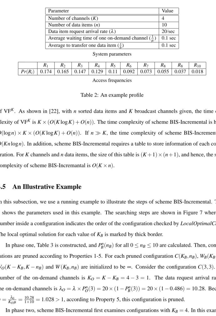 Table 2: An example profile