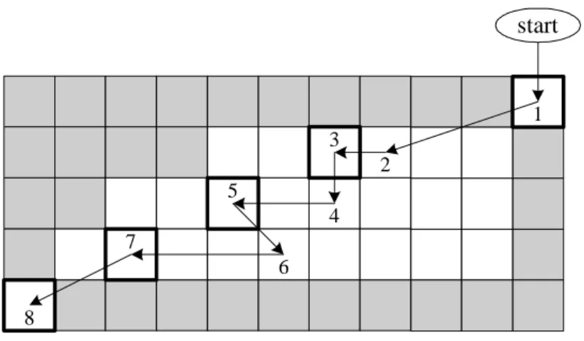 Figure 7: An example search scenario