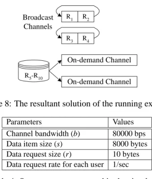 Figure 8: The resultant solution of the running example