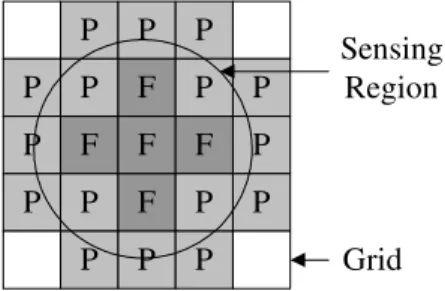 Fig. 3. Full and partial grids