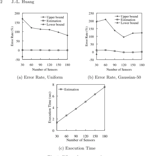 Fig. 5. Eﬀect of sensor number