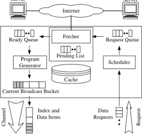 Figure 3: Categories of buckets