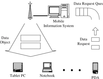 Fig. 1. An example on-demand broadcasting system