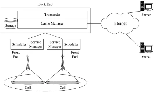 Fig. 2. The architecture of QTP